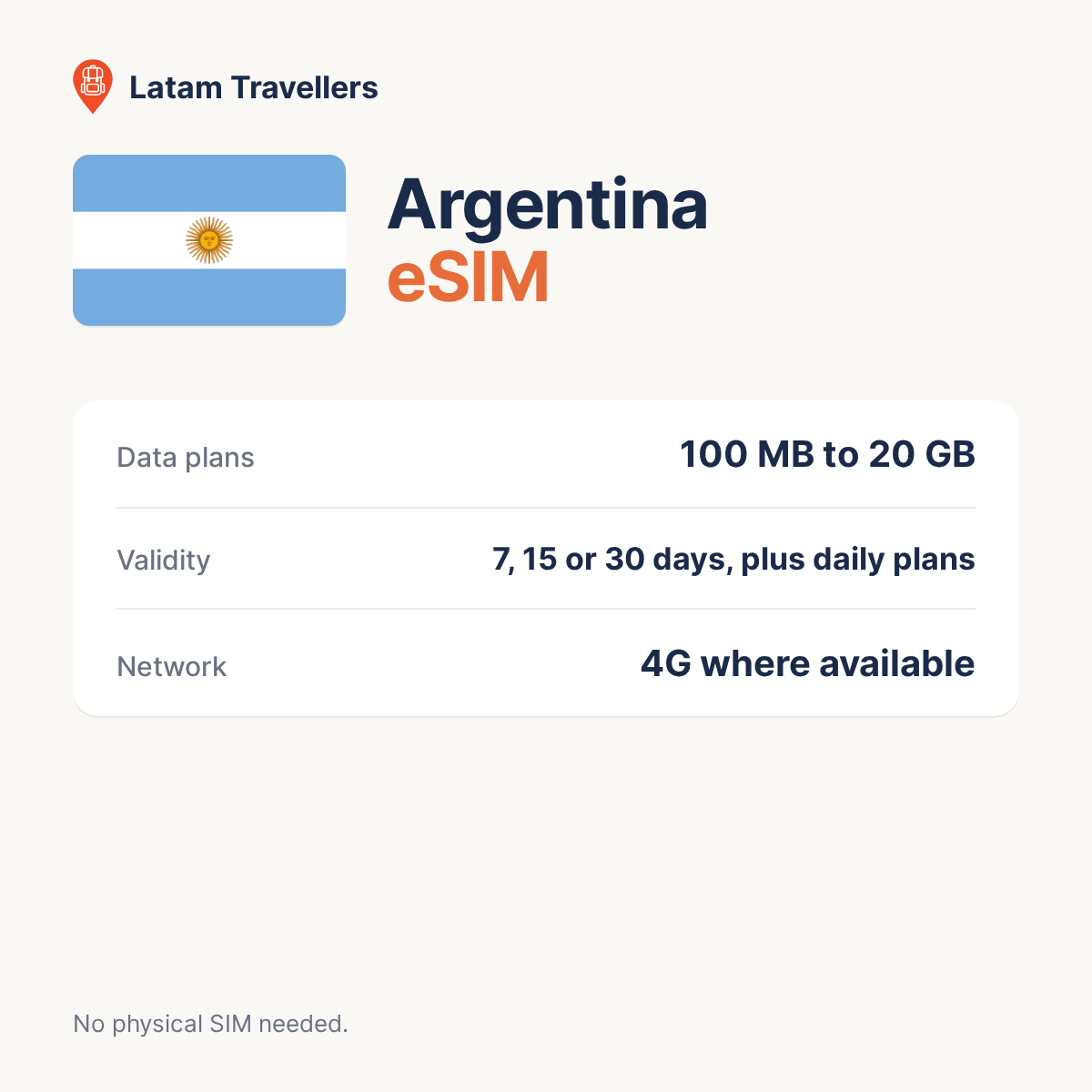 Argentina eSIM plans and coverage