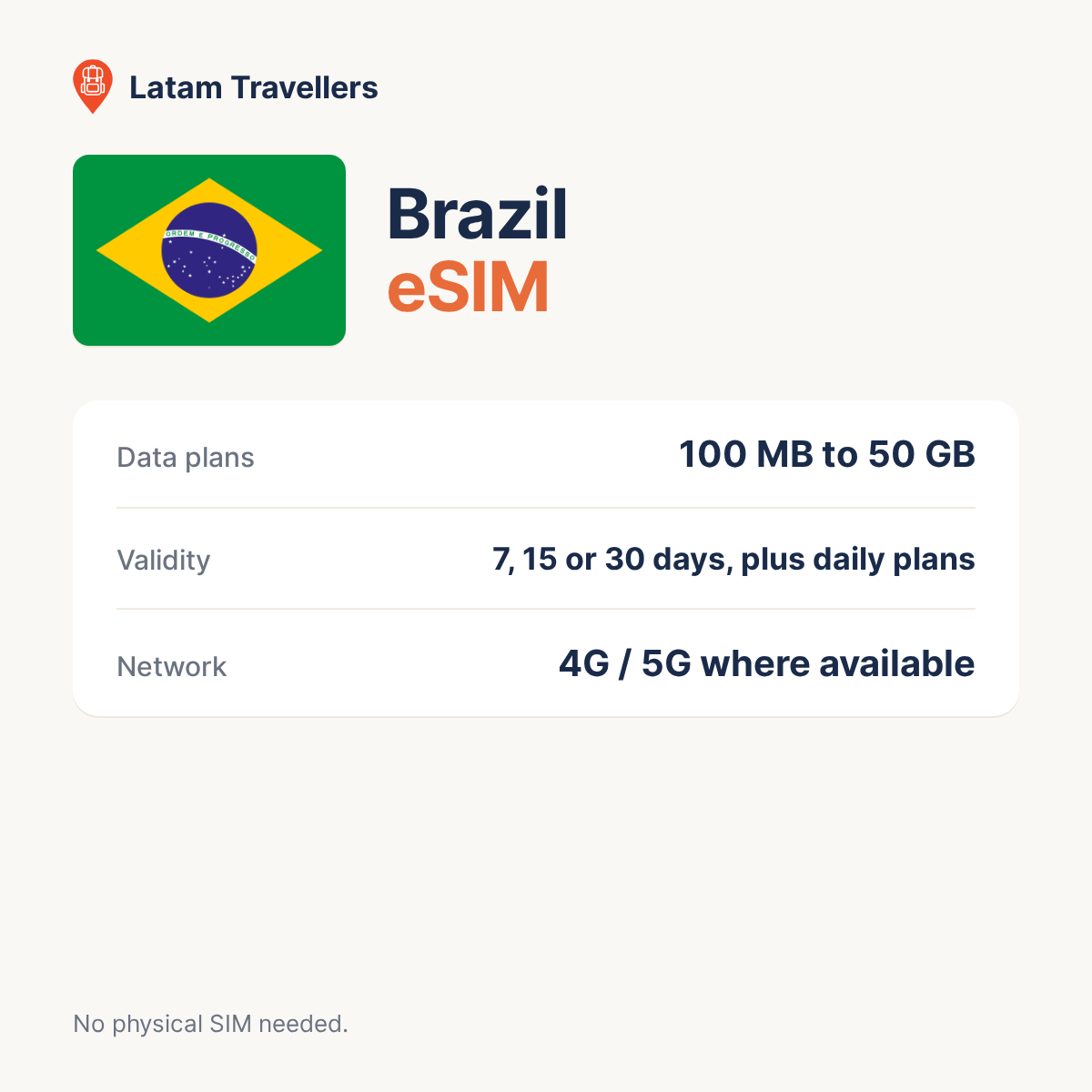 Brazil eSIM plans and coverage