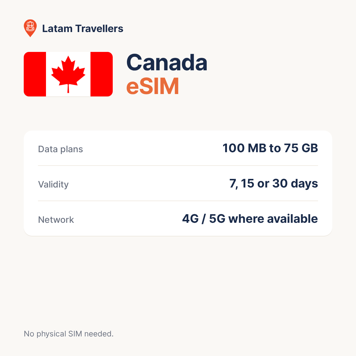 Canada eSIM plans and coverage