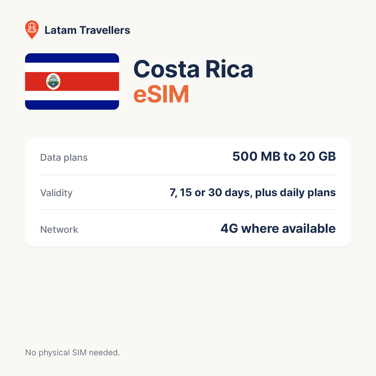 Costa Rica eSIM plans and coverage