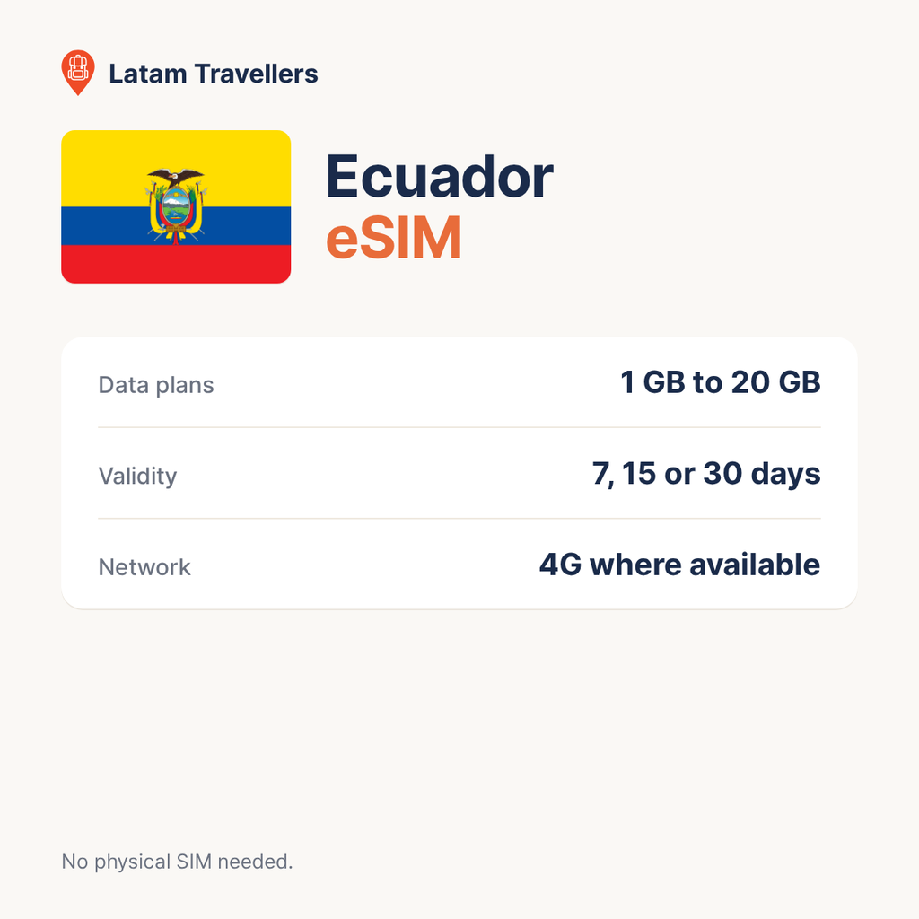 Ecuador eSIM plans and coverage