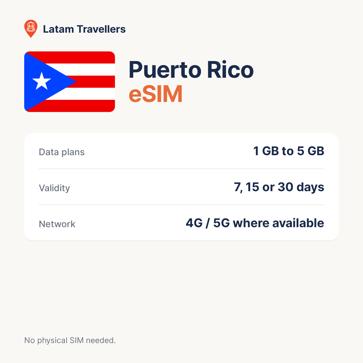 Puerto Rico eSIM plans and coverage
