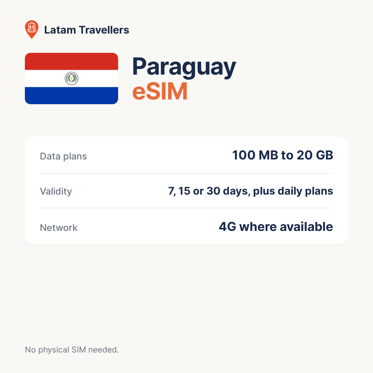 Paraguay eSIM plans and coverage