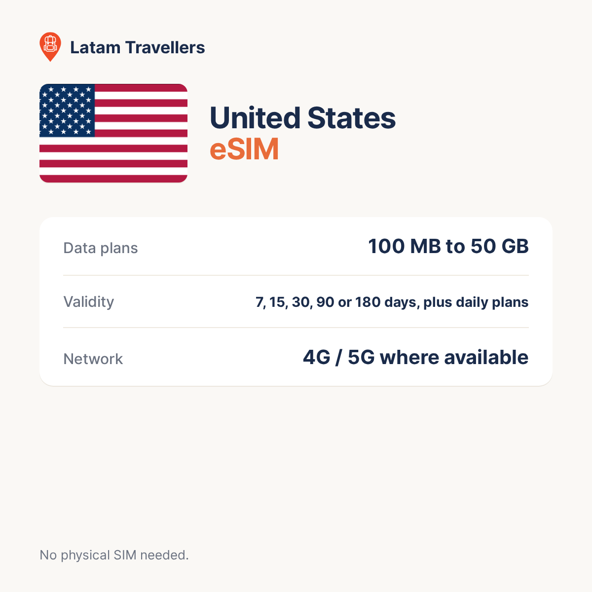 United States eSIM plans and coverage